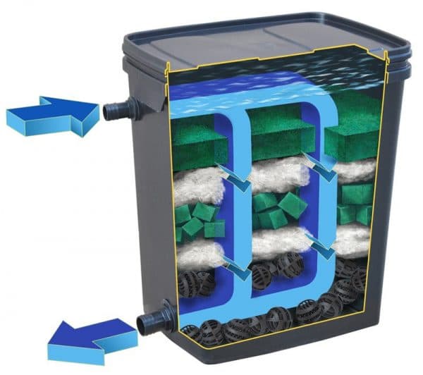 Биофильтр принцип работы