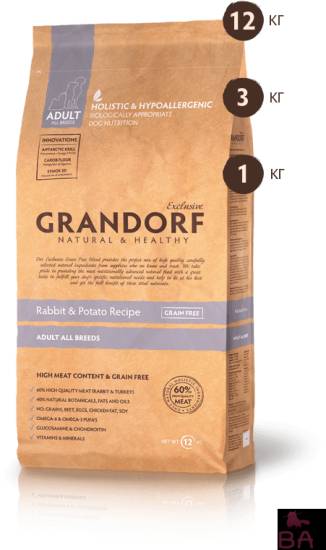 Корм Grandorf для собак: разновидности, анализ состава, отзывы